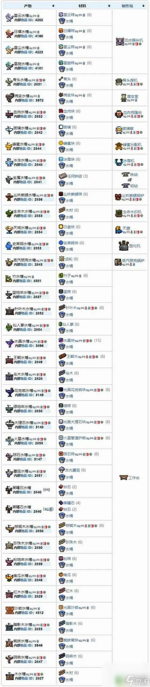 泰拉瑞亚最新版本所有物品图鉴id截图