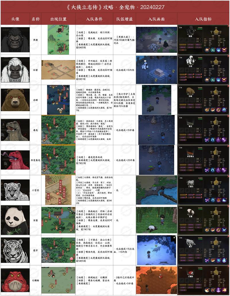 大传立志传快速获得金器具