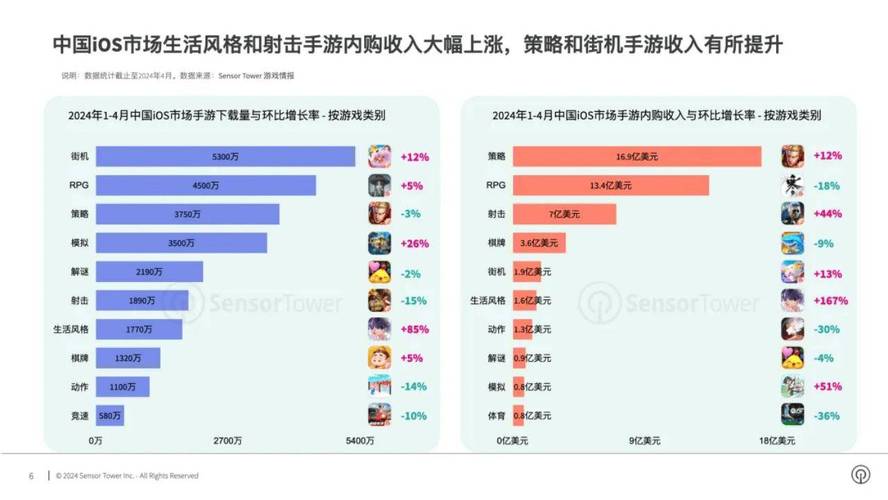 王者荣耀抓包分析