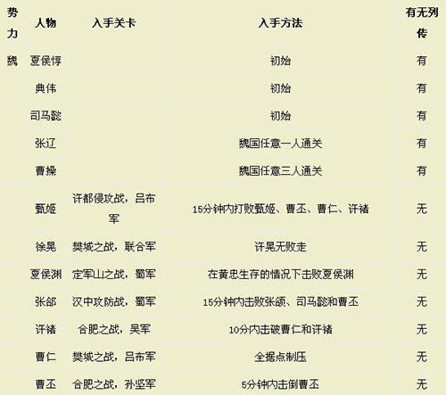 三国无双5作弊菜单下载