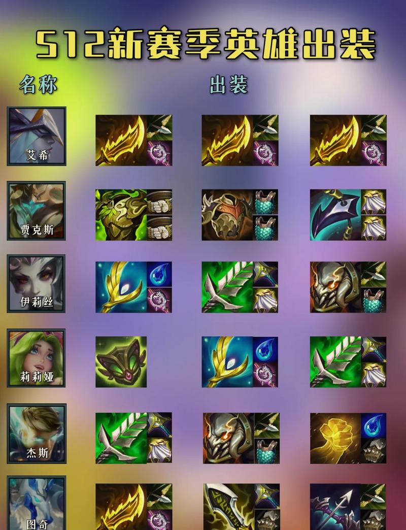 s12能单挑野怪的一费卡
