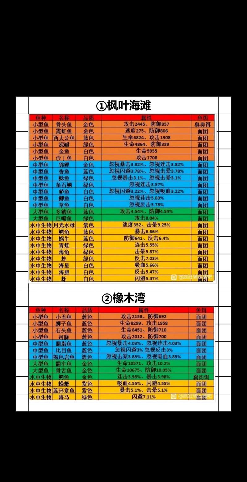 疯狂骑士团图10黑珍珠怎么钓