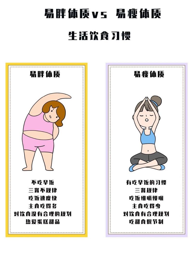 如何改变体质