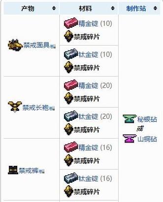 泰拉陨钢碎片全部解锁条件