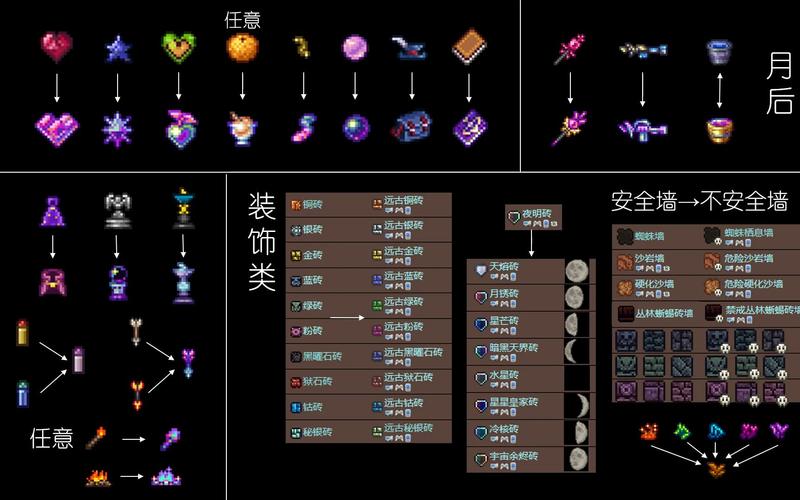 泰拉瑞亚无限物品版(含神器)
