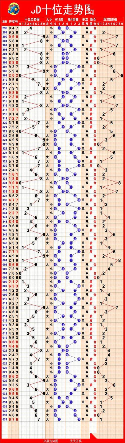 彩易网手机版福彩3d走势图