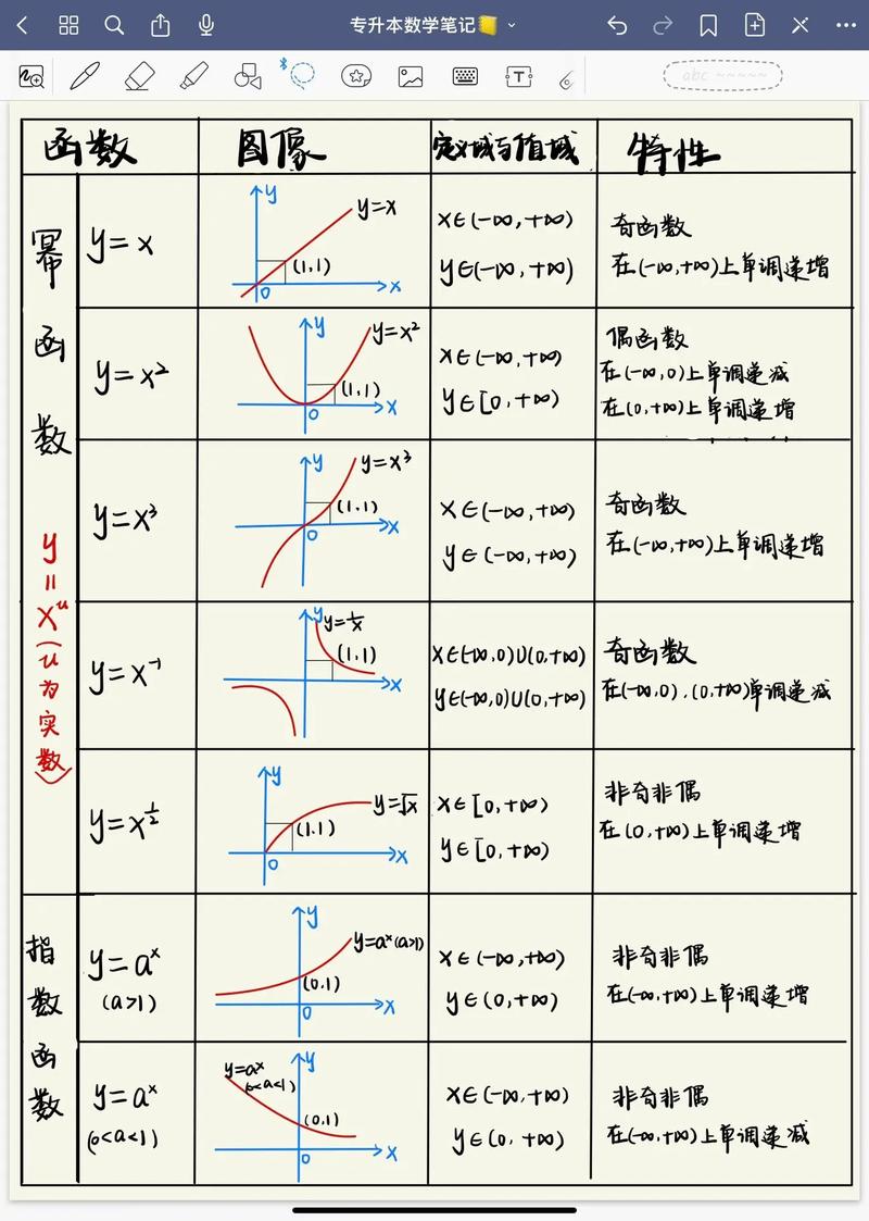 画数学函数图像的软件