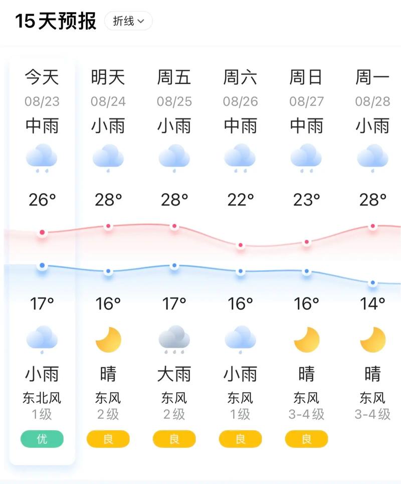 本地天气预报15天查询下载