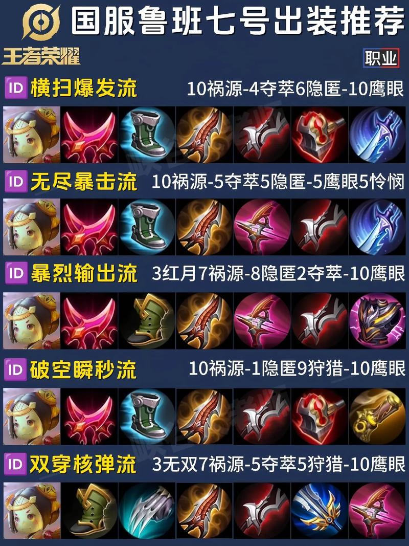 王者荣耀ID重复代码生成器免费版图标