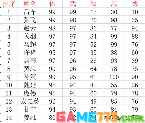 霸王大陆13武将介绍