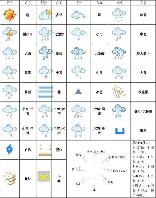 天气预报无广告哪个最好最准