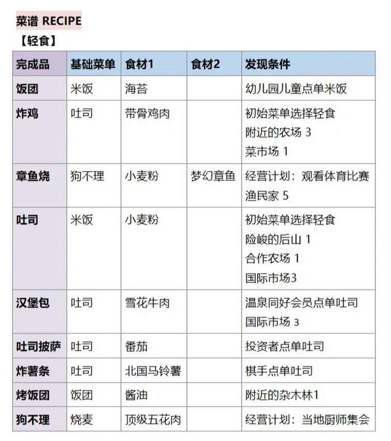 梦之初内置菜单最新版本更新内容