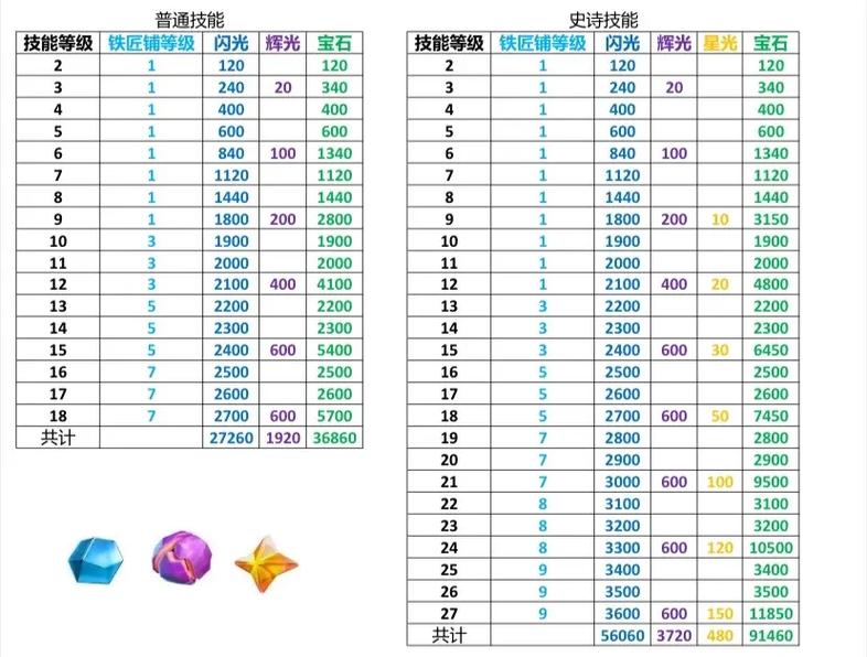 部落冲突2265内置菜单中文版2023