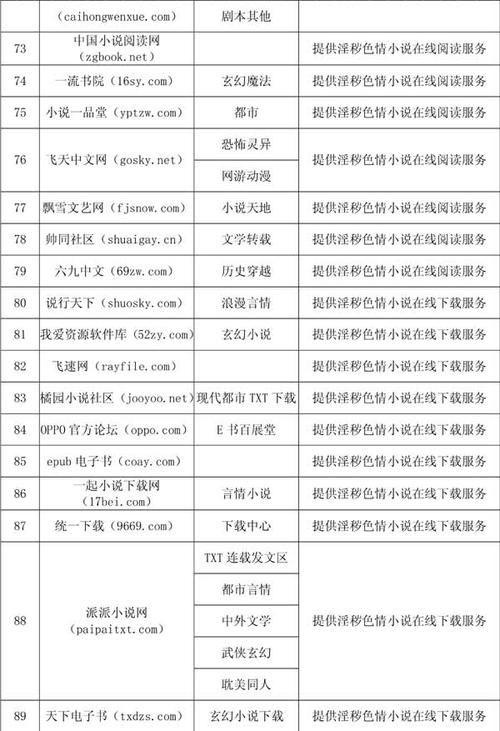 18禁成人无遮羞网站小说