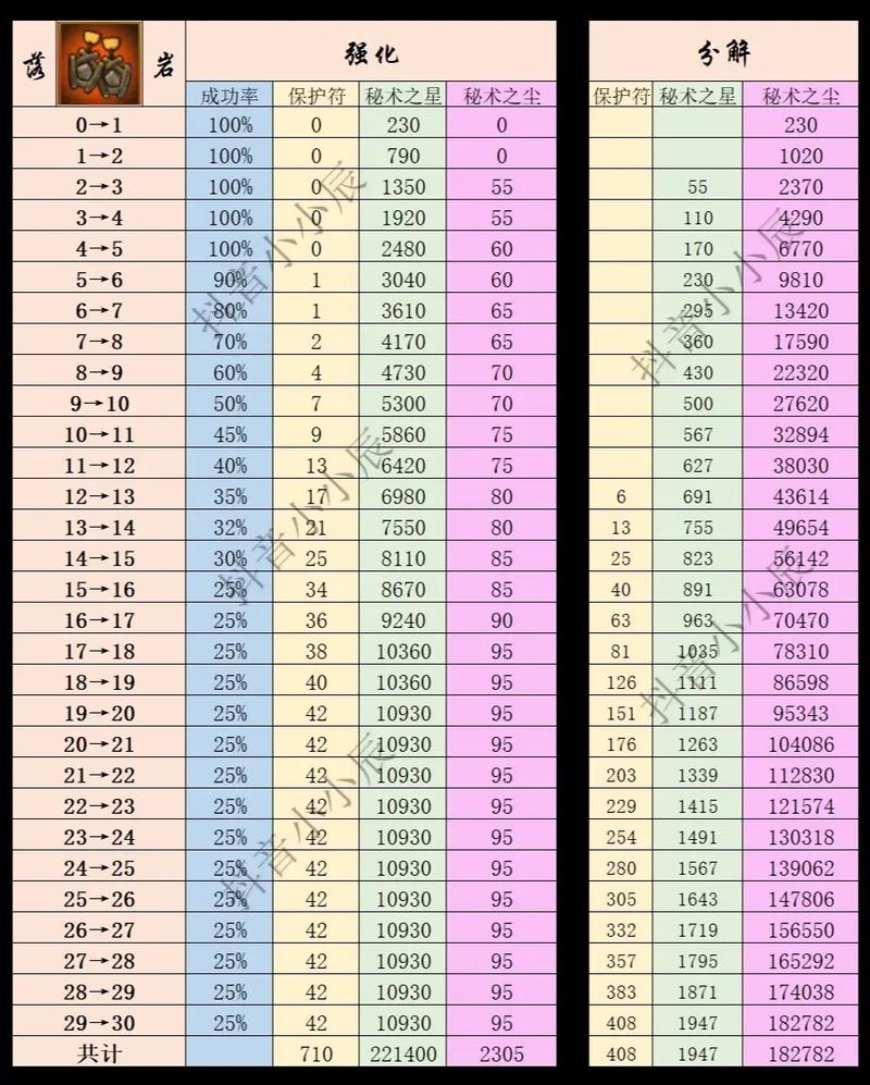 火影忍者2.3版本更新内容最新章节更新时间