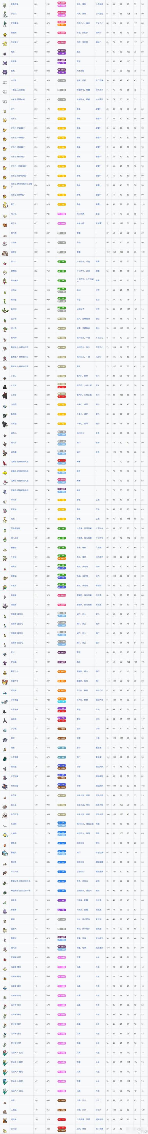 pokemongo懒人版图鉴有紫火