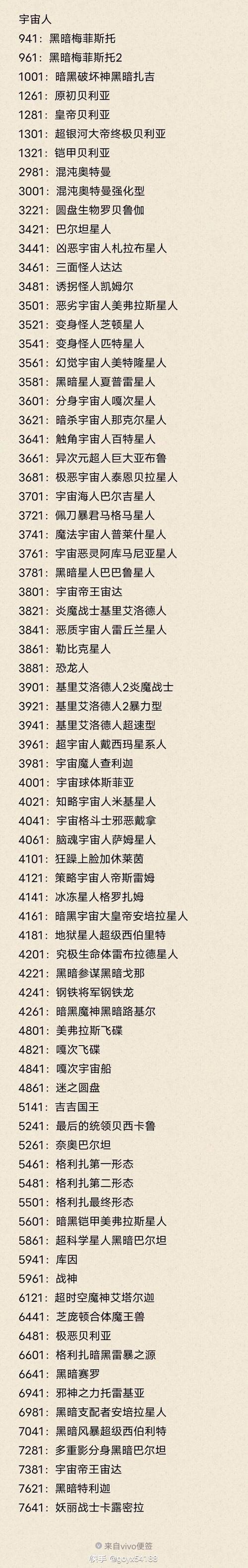 奥特曼系列OL修改器角色代码