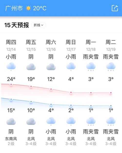 天气预报15天24小时预报