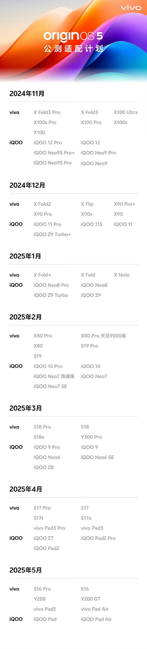 vivo灵敏度2024最新版
