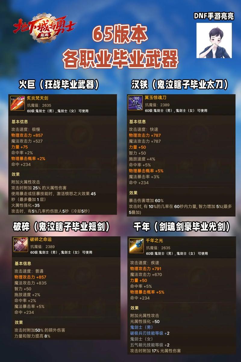 DNF手游武器补丁下载