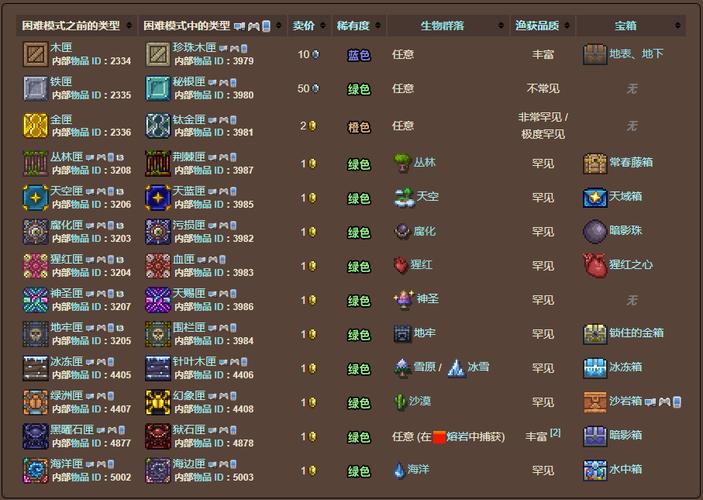 泰拉瑞亚自带神级全物品存档