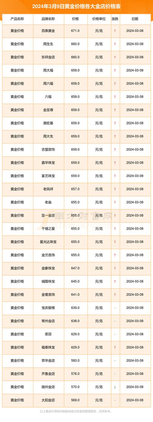 今日金条多少钱一克