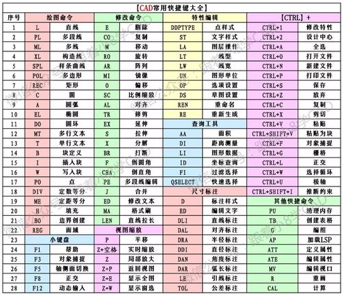 cad2020快捷键命令大全表