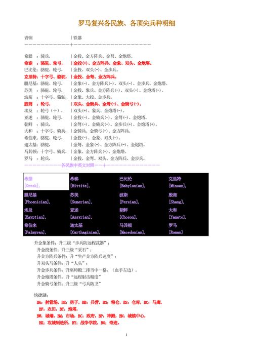 罗马复兴16个民族特性