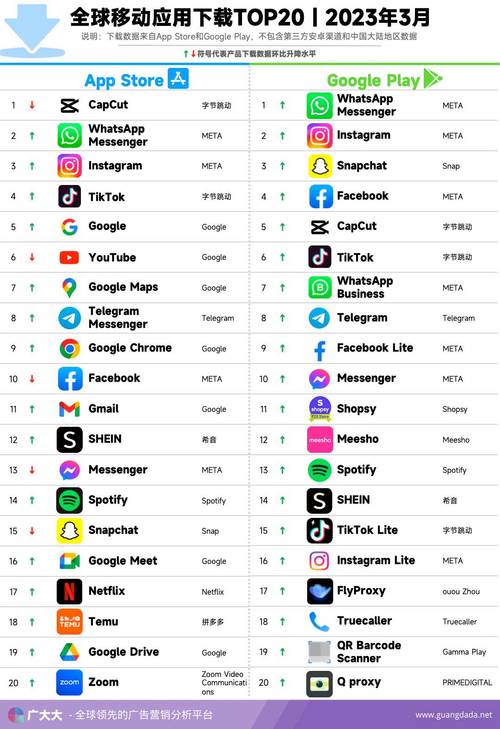 app排行榜前100名