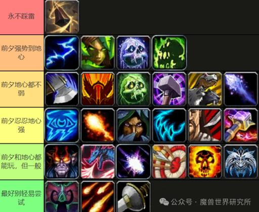 wow正式服任务自动追踪