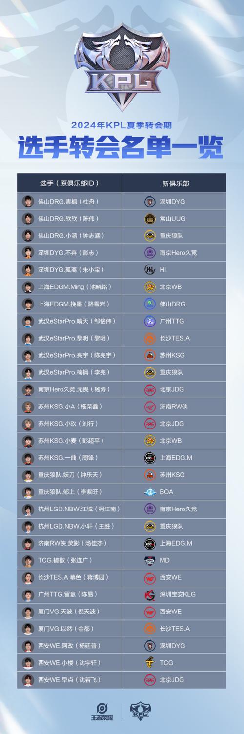 kpl常用阵容搭配