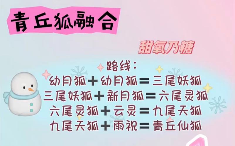 创造与魔法狐狸6阶要多少进阶石