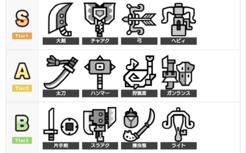 兽人3武器强度排行