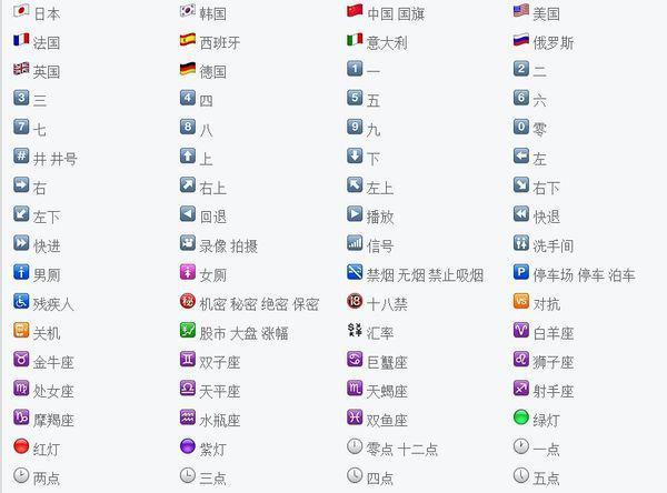 QQ表情emoji下载的步骤详解