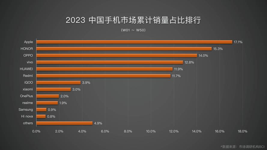 vivo野外冲击战2023新款价格