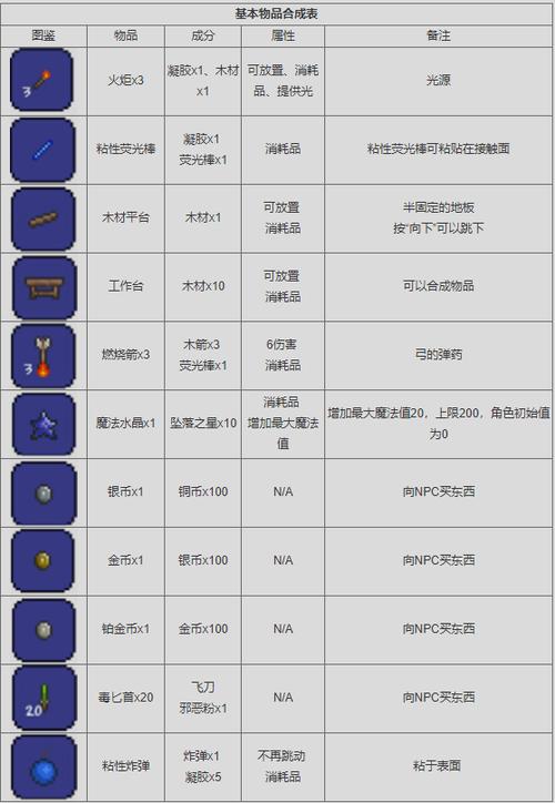 泰拉瑞亚破解版全物品(含神器)