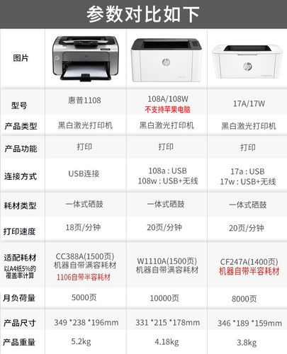 惠普1108驱动使用方法和注意事项