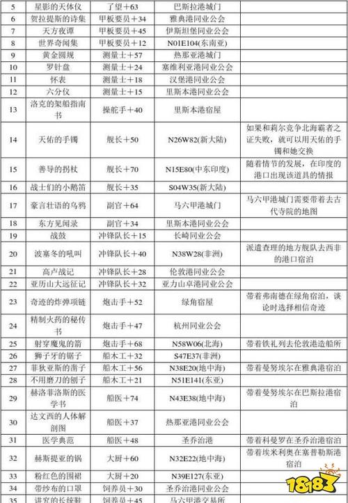 大航海时代4作弊菜单最新版本更新内容