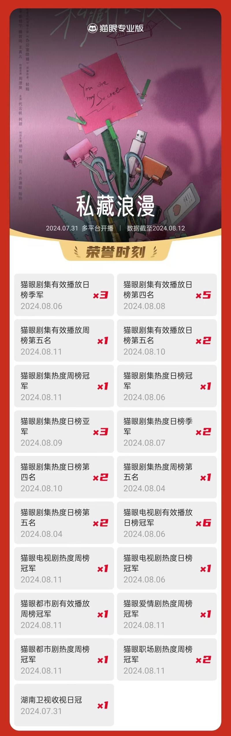 猫眼专业版实时热度的规则