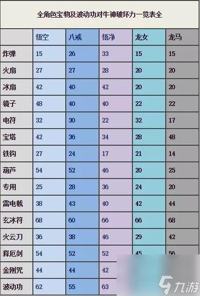 释厄传全物品一览表最新