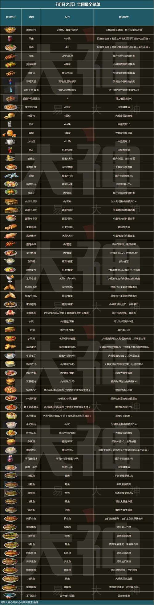 明日之后MOD内置功能菜单