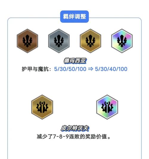 羁绊2.21新英雄获取方式