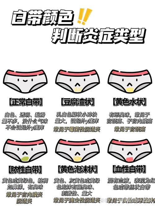 怎么弄出白色粘液