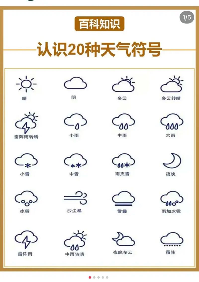 当地天气预报15天图标