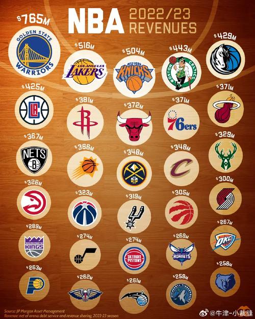 NBA排名最新排名