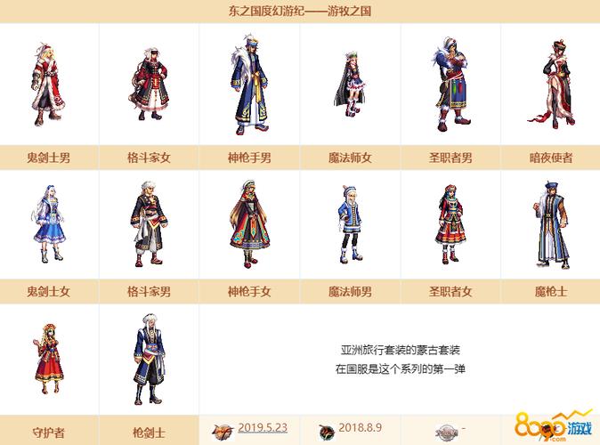 DNF模拟时装的注意事项截图