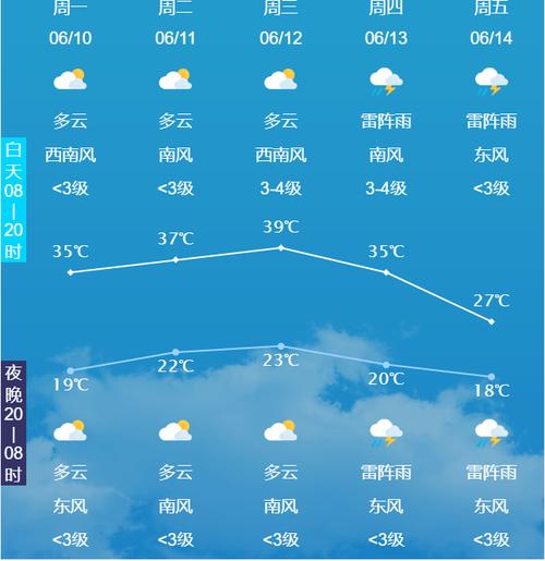 天气预报当地15天查询24小时下载