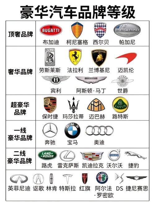 豪车排名前十名