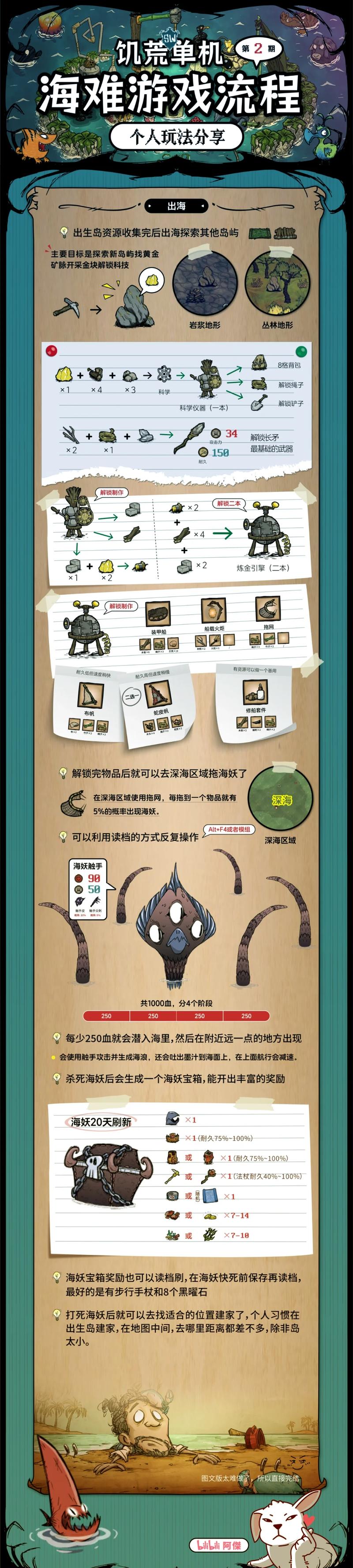 饥荒海难破解版内置修改器下载