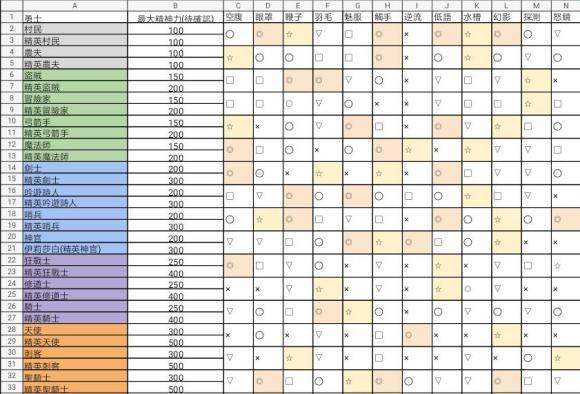 DungeonMaker官网下载